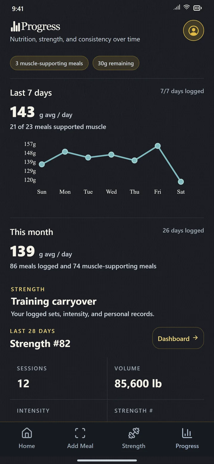 Progress gives context for logged nutrition. Sample data; this screen does not measure muscle mass.